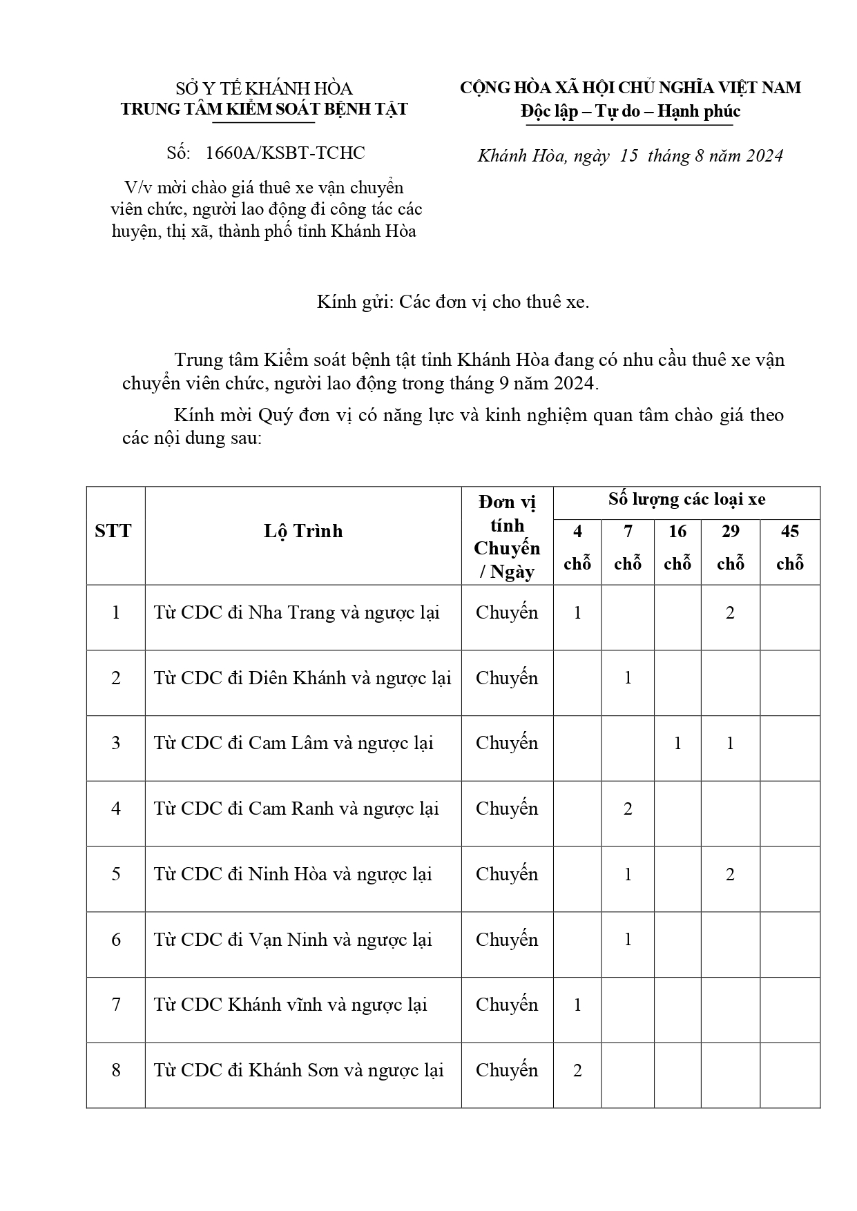 V/v mời chào giá thuê xe vận chuyển viên chức, người lao động đi công tác các huyện, thị xã, thành phố tỉnh Khánh Hòa